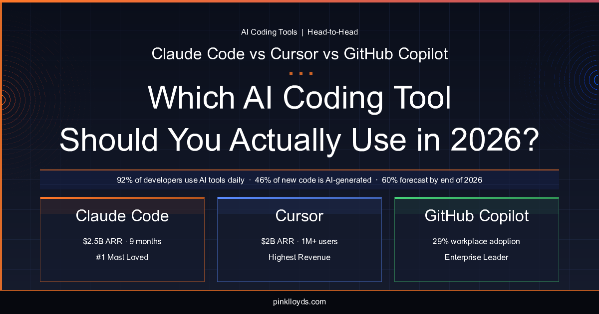 Claude Code vs Cursor vs GitHub Copilot comparison hero image